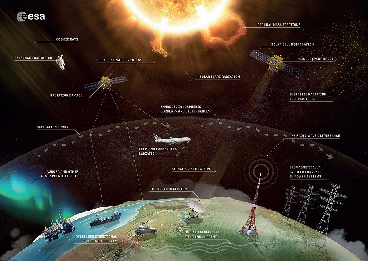 Study: Famous 'Space Weather' Train Delay Actually Happened Seven Years Later