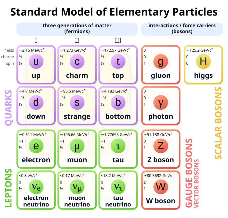 Quantum Information Theory May Explain How Galaxies Form Against Entropy