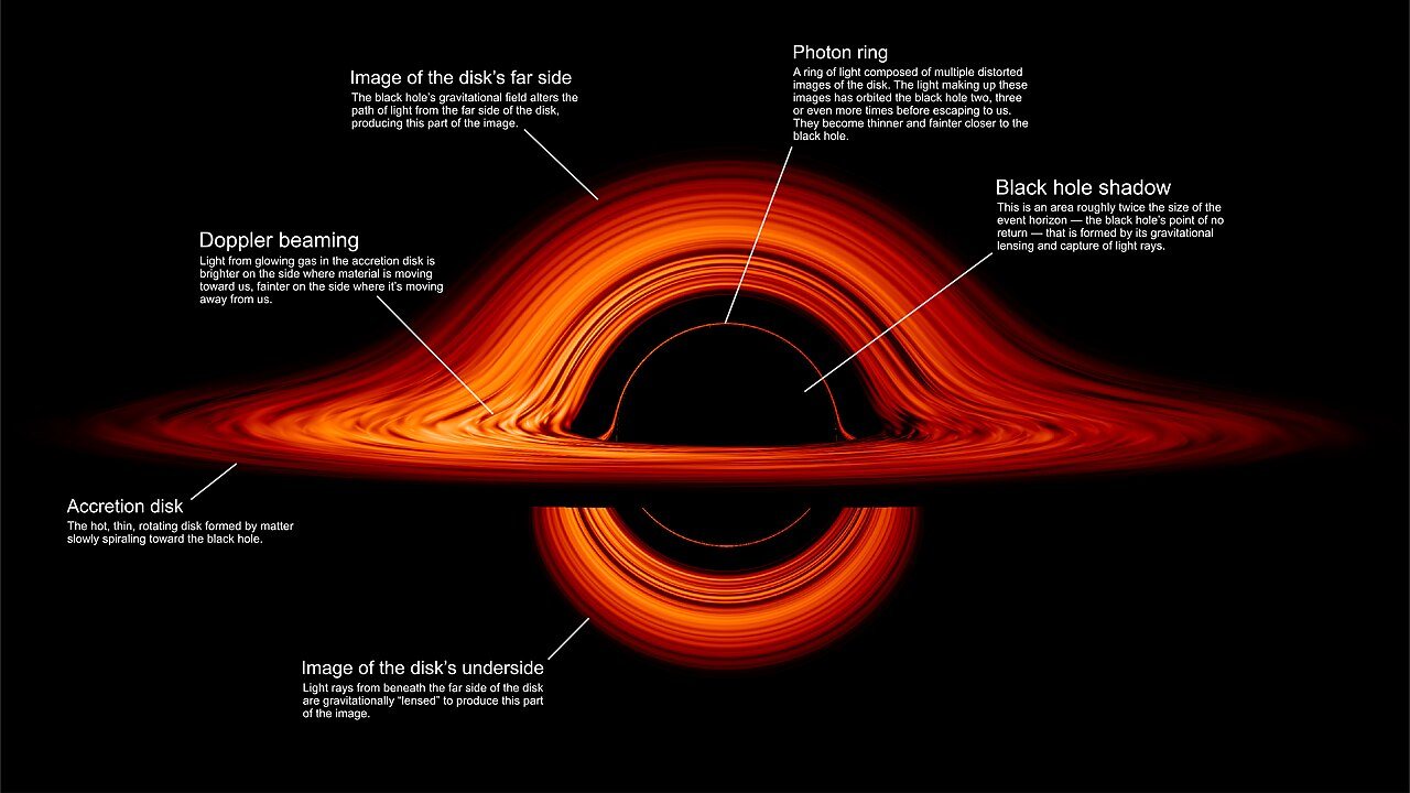 Scientists Solve Mystery of When Black Holes Burp
