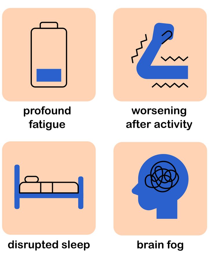 Study Points to Shared Biological Disruption in Long Covid, ME/CFS and PTSD