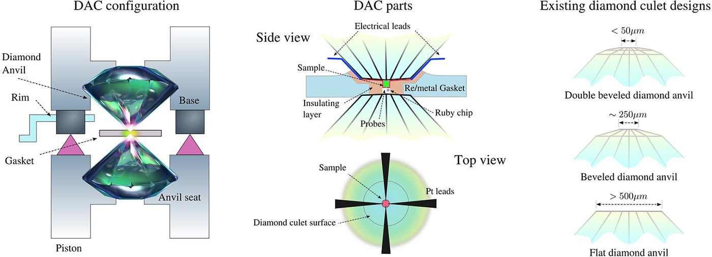 Dense Iron Oxyhydroxides Could Store Water at Earth's Deepest Mantle
