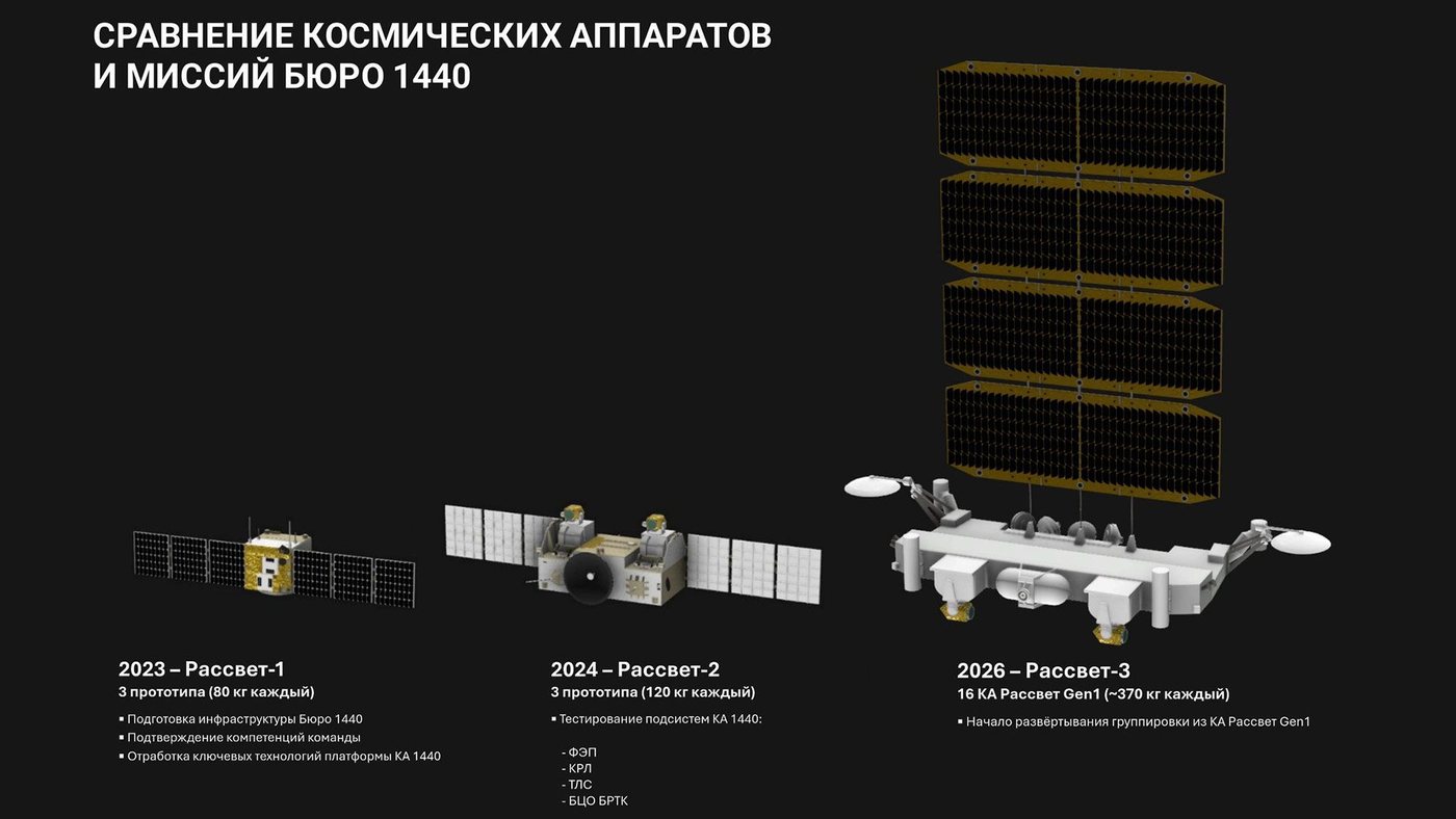 How Close Is Russia’s Rassvet to a Battlefield Starlink?