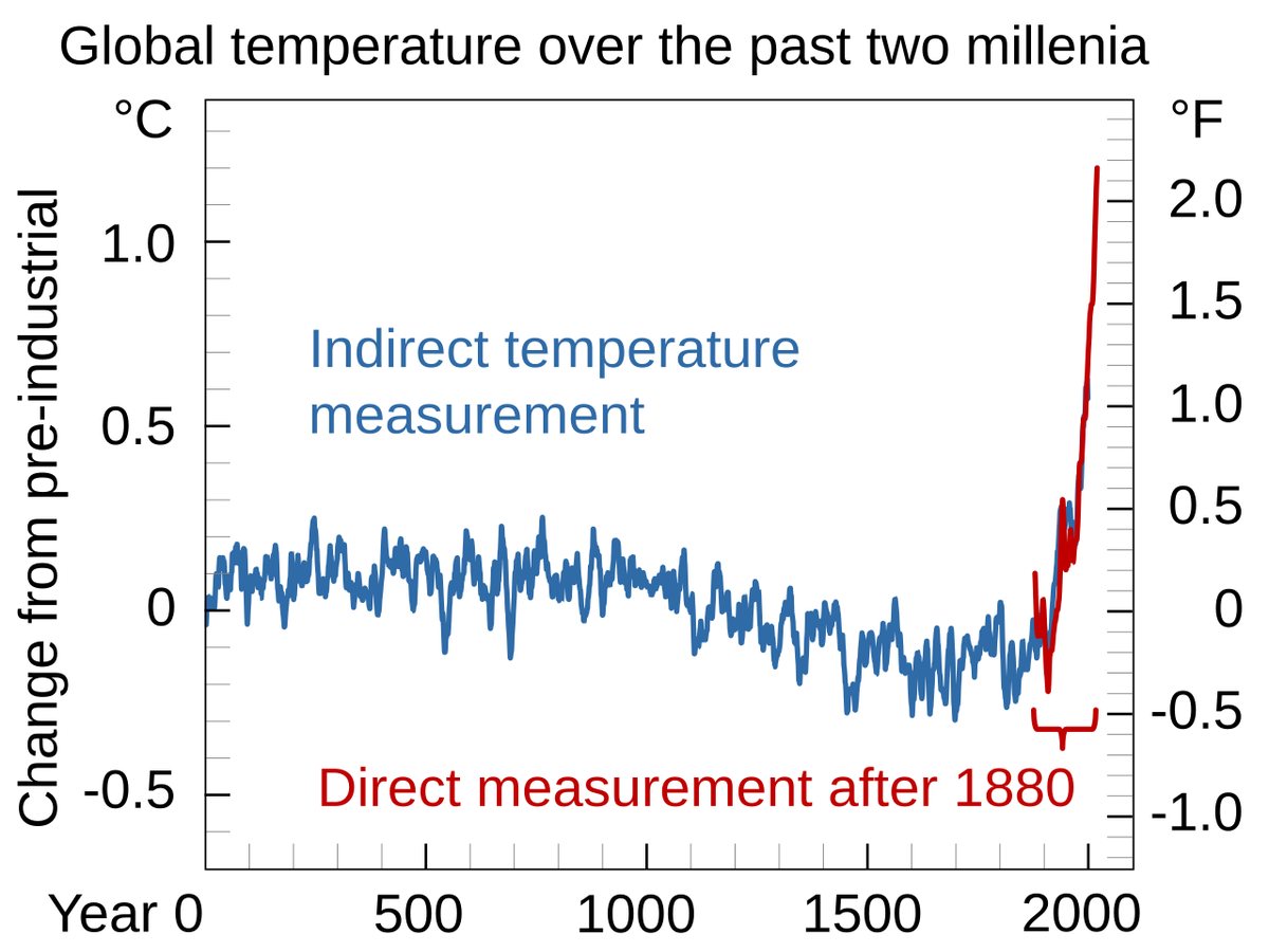Australia’s weather bureau forecasts strongest El Niño on record as research links climate change to extreme event