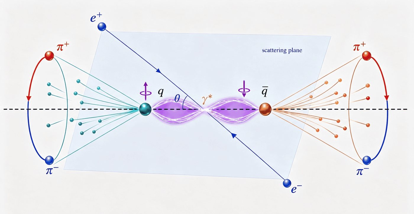 Quantum Entanglement Offers New Window Into Quark Electromagnetic Properties