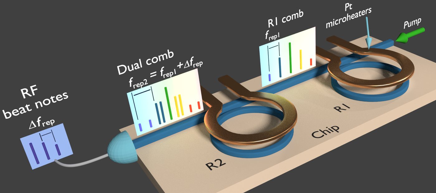Caltech Chip Steers Light in 74 Femtoseconds Using Silicon Metasurface