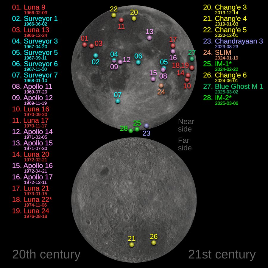 New Study Identifies Preferred Landing Sites for Future Moon Missions