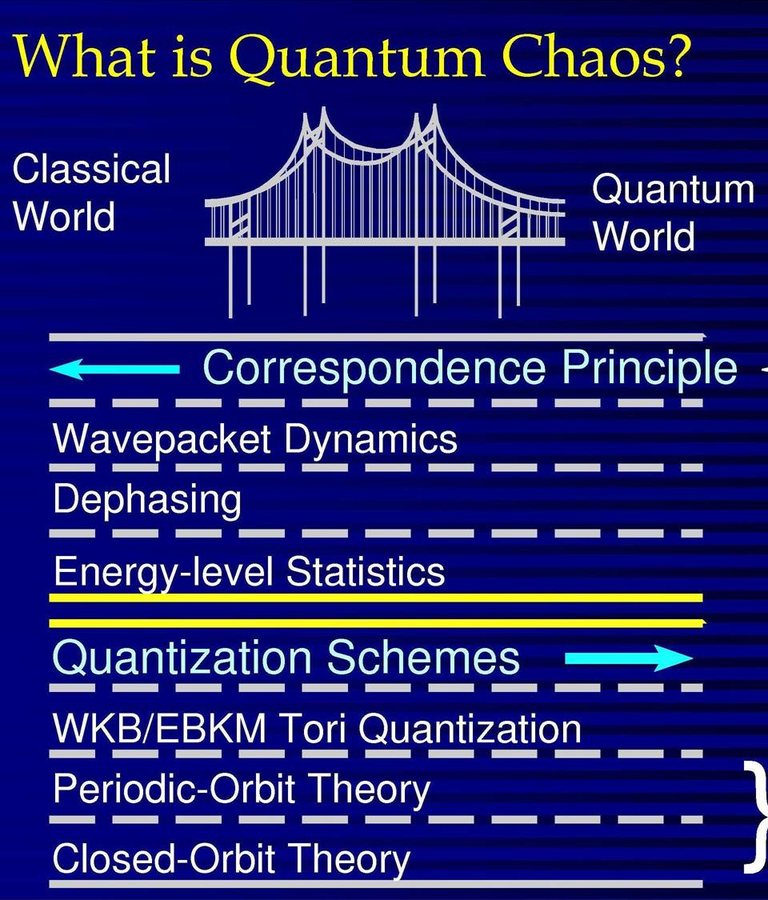 Physicists Reach Fundamental Quantum Limit on a Surface