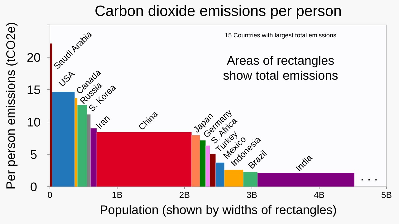 Net Zero Emissions Would Still Leave Tropical Nations Waiting for Relief, Study Finds