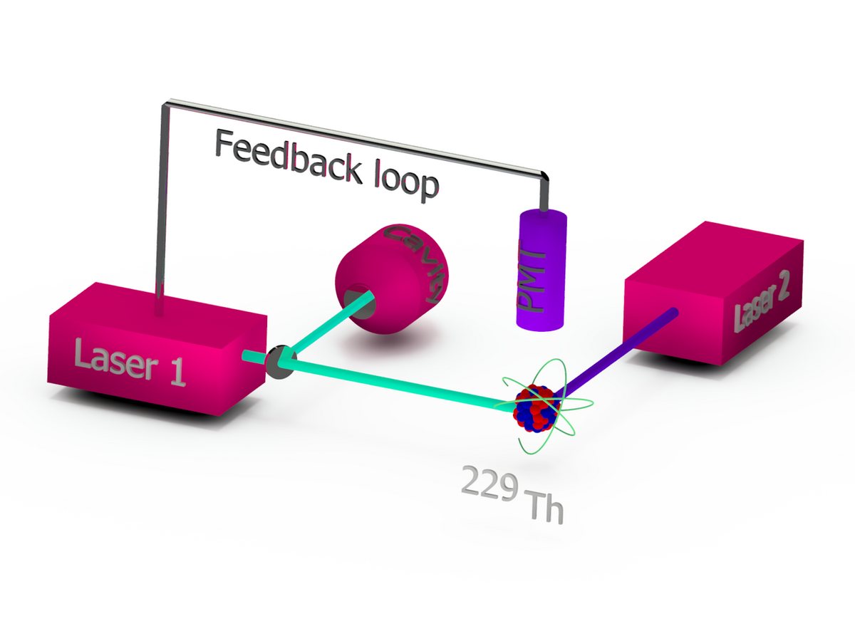 Vienna Scientists Build First Self-Stabilizing Nuclear Clock Using Thorium Nuclei